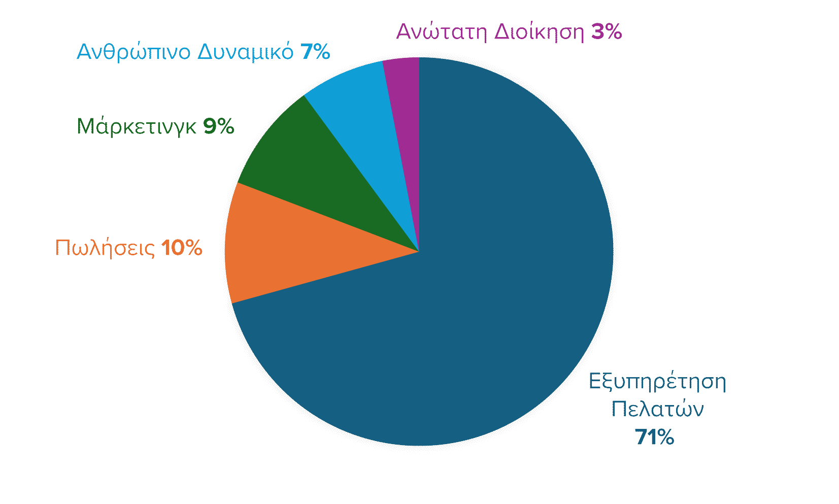 https://customerconference.boussiasevents.gr/wp-content/uploads/2026/10/pita_participants_swsti.png
